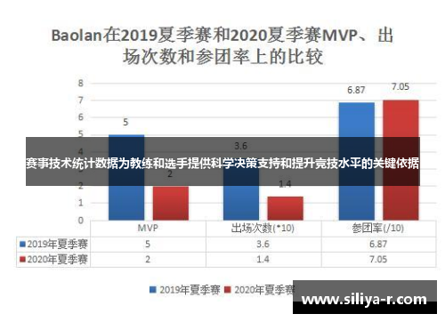 赛事技术统计数据为教练和选手提供科学决策支持和提升竞技水平的关键依据